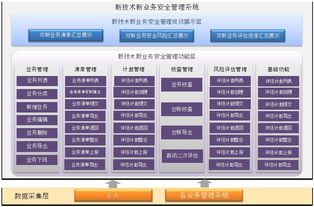互聯(lián)網(wǎng)新技術(shù)新業(yè)務(wù)安全管理系統(tǒng)的開(kāi)發(fā)與實(shí)踐