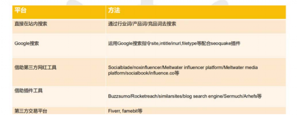 亞馬遜賣家雙線攻略 深度解析站外推廣渠道與站內推廣的協(xié)同策略