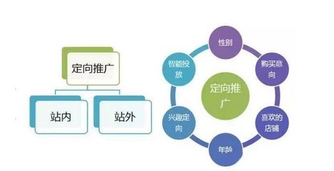 2021年淘寶客實(shí)戰(zhàn)指南 玩轉(zhuǎn)搜索權(quán)重與站內(nèi)推廣
